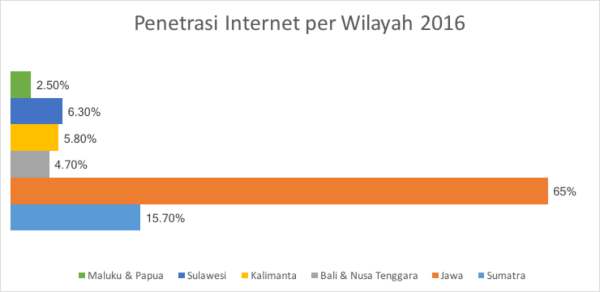 Koperasi Digicoop Bangun Jaringan Internet Satelit