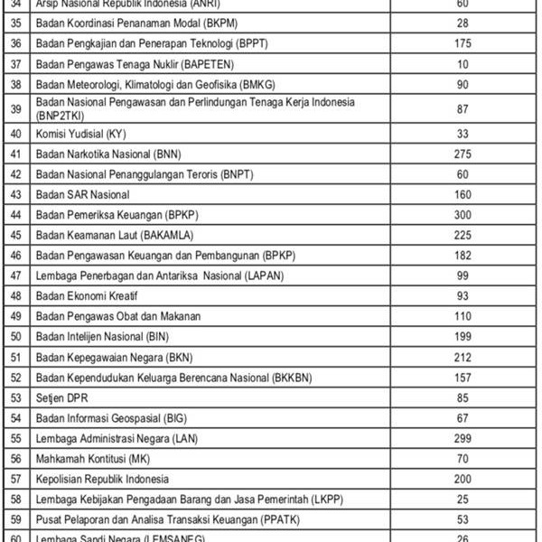 PENGUMUMAN CPNS KEMENKUMHAM 2017: Cpns.kemenkumham.go.id Sulit Diakses