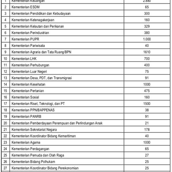 PENGUMUMAN CPNS KEMENKUMHAM 2017: Cpns.kemenkumham.go.id Sulit Diakses