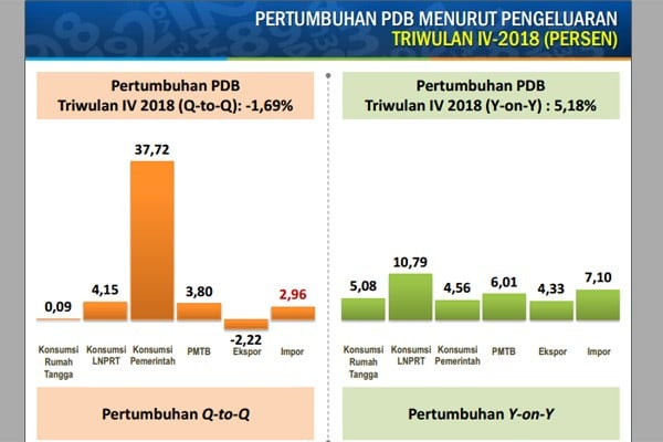 5 Berita Populer Ekonomi, Tarif Ojol Naik Bisa Pangkas Permintaan dan Formula Baru Harga Avtur Bikin Beban Makspai Susut