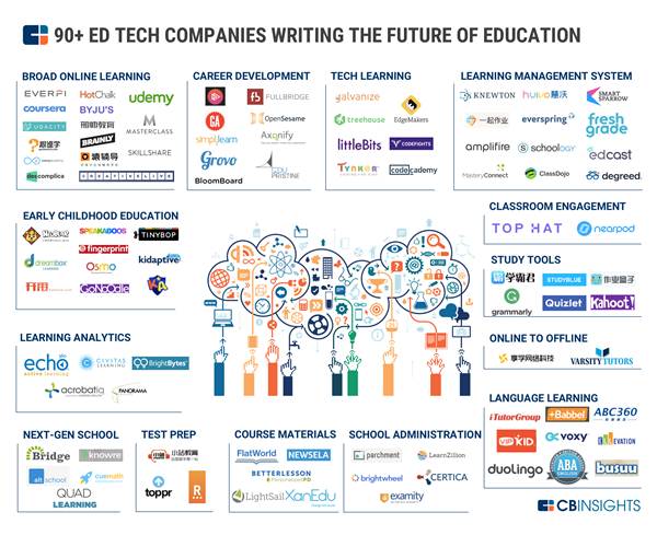 Bukan Hanya Fintech, EdTech Juga Bisa Jadi Unicorn