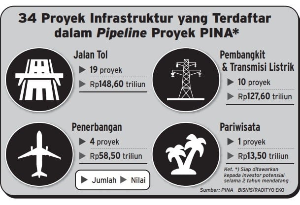 Ini Komentar Badan Pengelola Keuangan Haji Menanggapi PINA