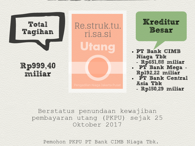 Kreditur Keberatan Skema Pembayaran Utang Hansindo