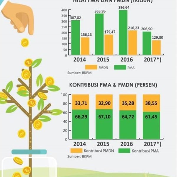 Wah, Potensi Pendanaan Tahap Awal Huatsing Co. Ltd. US$1,20 Miliar!