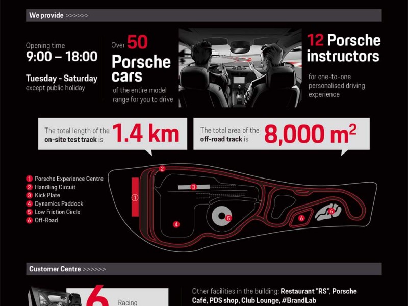 Porsche Buka Experience Center Pertama di Asia