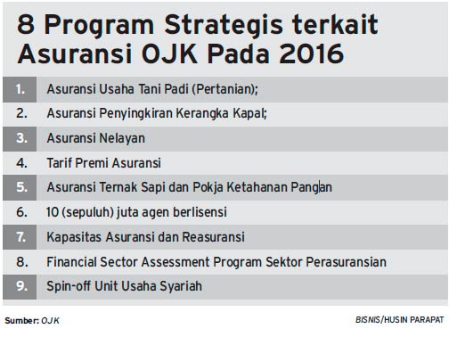 ASURANSI TERNAK: Pemerintah Tetapkan Subsidi Premi 80%