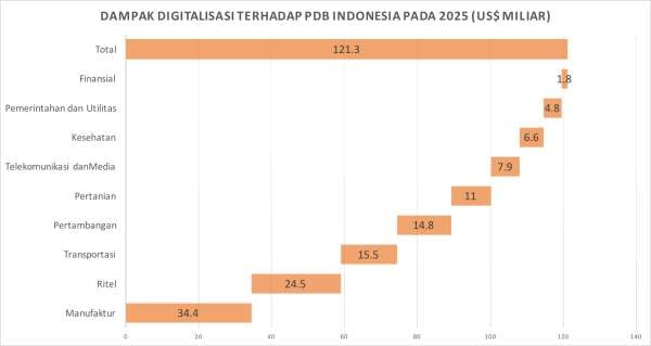 Roadmap IoT Akan Atur Frekuensi, Standar, dan TKDN