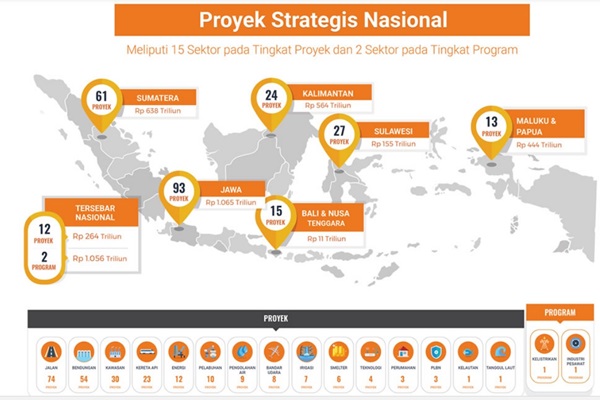 17 Proyek Tol Senilai Rp105 Triliun Rampung hingga 2019