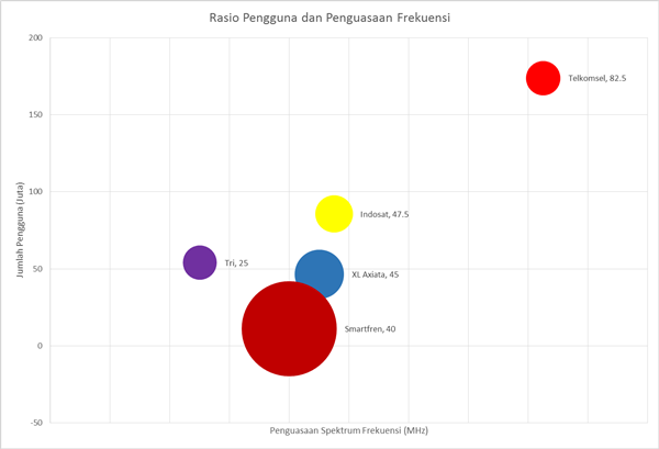 XL: Harga Blok Frekuensi 2,1 GHz Kurang Ekonomis