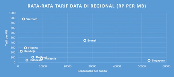 Pro dan Kontra Operator Soal Tarif Data Seluler yang Diklaim Terlalu Murah