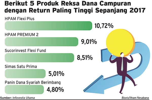 Mampukah Reksa Dana Saham Melaju?