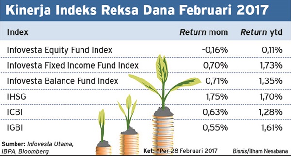 Mampukah Reksa Dana Saham Melaju?