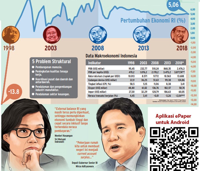 20 TAHUN ERA REFORMASI: Problem Struktural Masih Menumpuk