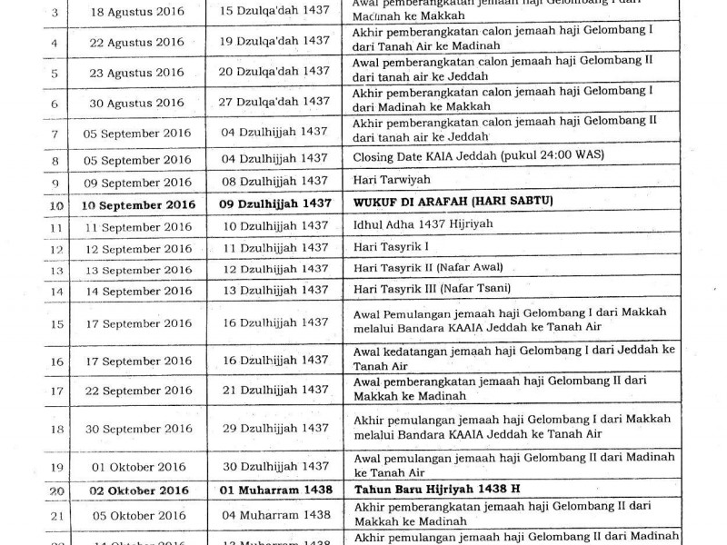 INFO HAJI: Ini Jadwal Lengkap Perjalanan Haji 2016