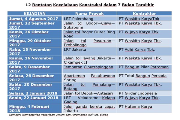 Malakonstruksi Silih Berganti, Salah Siapa?