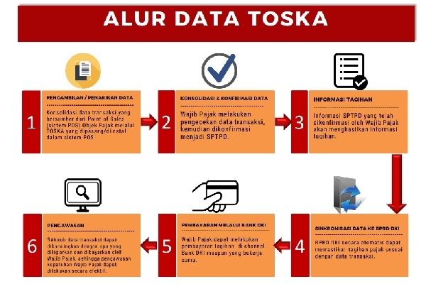 Rintis Sistem Pajak Online, Pemprov Harap Pengusaha Kolaboratif