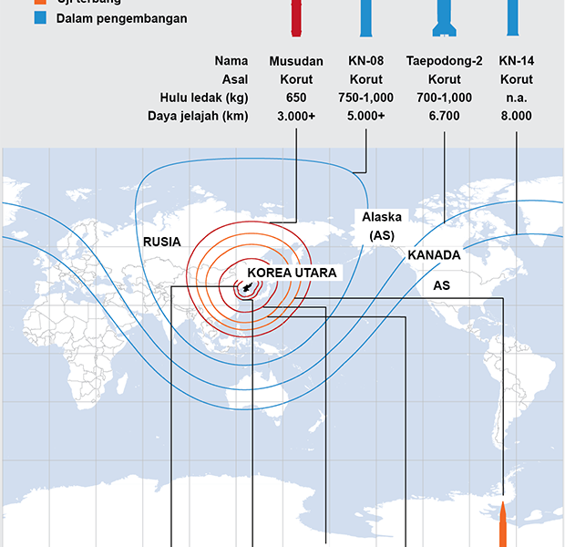INFOGRAFIK: Ini Daftar Rudal Milik Korea Utara dan Daya Jelajahnya