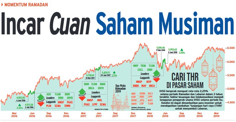 5 Berita Populer Market, TRAM Kerja Sama dengan Grup Adaro dan Kaesang Pangarep Tertarik Belajar Saham