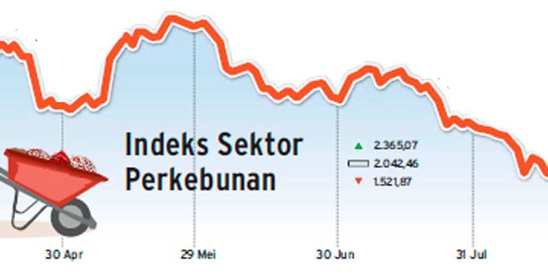 Strategi Perkebunan: Akuisisi Jadi Pilihan Sejumlah Emiten