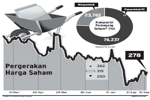 Kinerja Semen Baturaja: Agustus Pembawa Fulus