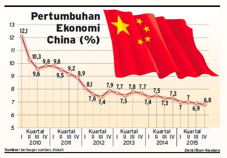 PROSPEK EKONOMI: Menakar Sentimen dari China