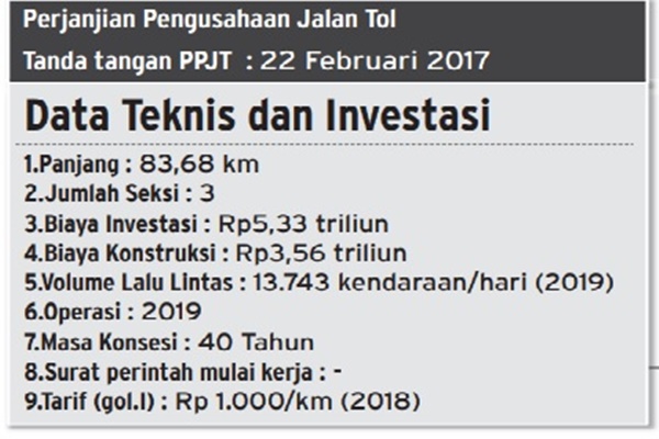 Apa Kabar Proyek Jalan Tol Serang-Panimbang? Ini Progresnya