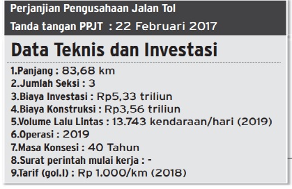 Lelang Konstruksi Tol Serang-Panimbang Seksi 2 Tinggal Selangkah Lagi