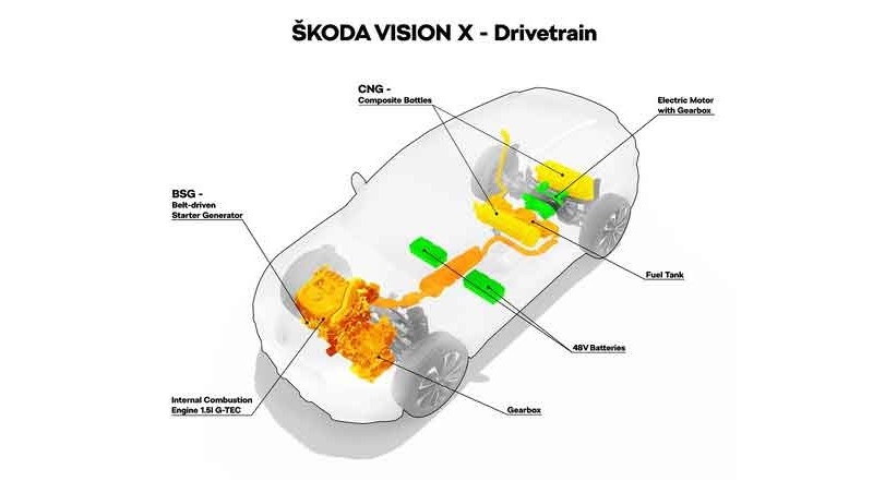 Skoda Vision X, SUV Urban Hibrida AWD Tanpa Poros Kardan