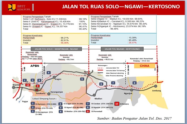 Sebelum Lebaran, Ada Area Beristirahat di Km 597 Tol Ngawi—Kertosono