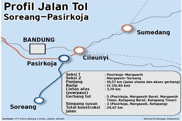 Tol Soroja, Urat Nadi yang Dinanti di Bandung Raya