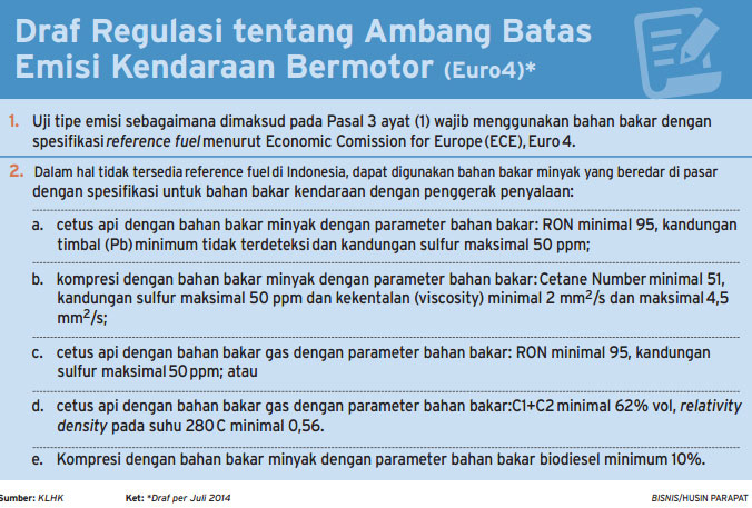PENERAPAN STANDAR EMISI EURO 4: Pemerintah Bidik Kota Besar