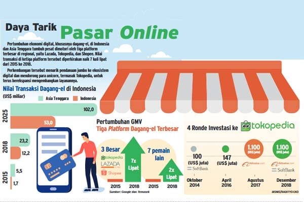 5 Terpopuler Ekonomi, Saran Sri Mulyani ke Presiden Bank Dunia yang Baru dan Kemendag Lirik E-commerce untuk Pacu Ekspor