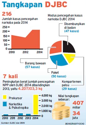 INDONESIA DARURAT NARKOBA: Menanti Langkah Berani Negara