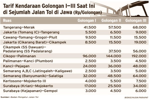 Jasa Marga Siap Beri Diskon Tarif Jalan Tol, Operator Lain?