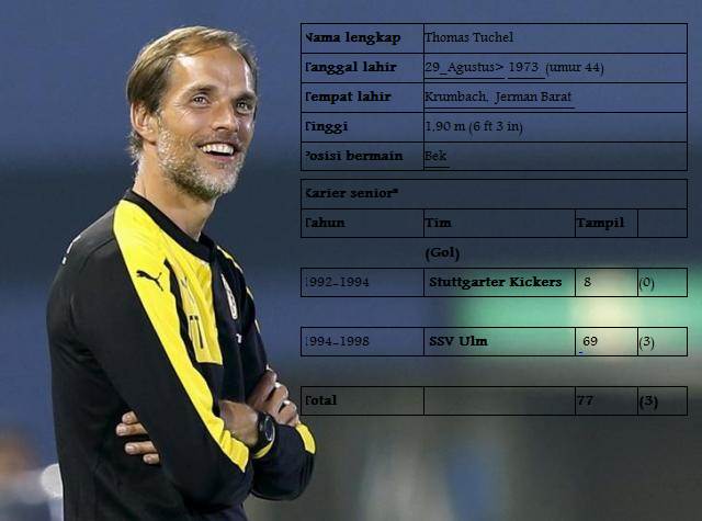 LIGA PRANCIS: Thomas Tuchel Menikmati Prospek Kerja di PSG