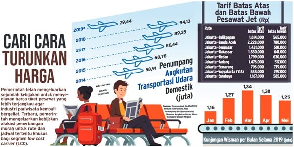 5 Berita Terpopuler, Ramai-ramai Lepas Jabatan di Sriwijaya Air dan Polisi China Sadap Ponsel Wisatawan