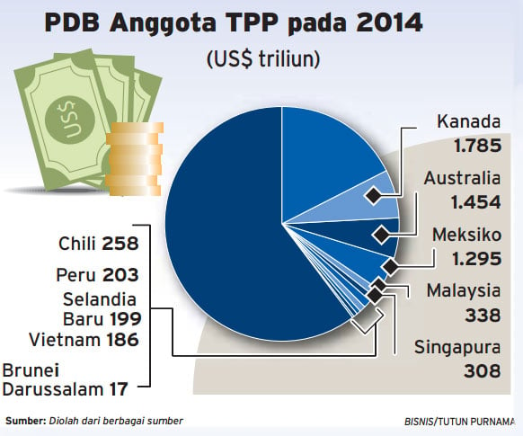 KEMITRAAN TRANS-PACIFIC: Ujian Menjelang Akhir Jabatan Obama