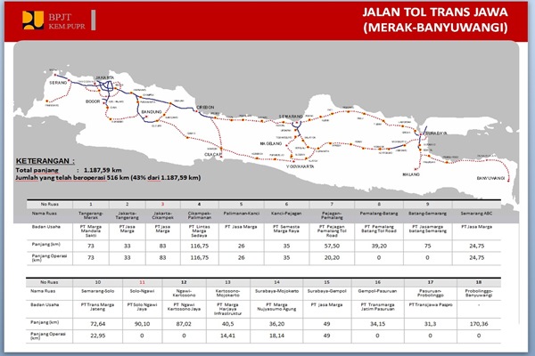 4 Jalan Tol Ini Sudah Dapat Dilalui Saat Lebaran Mendatang