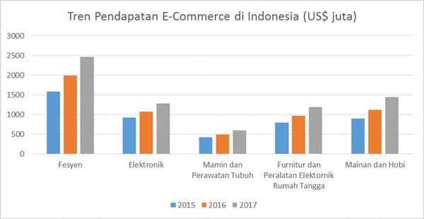 Iklan Digital Butuh Strategi Spesial