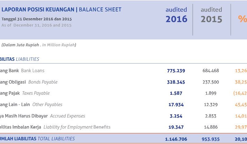 Begini Rencana Restrukturisasi Utang Bima Multi Finance