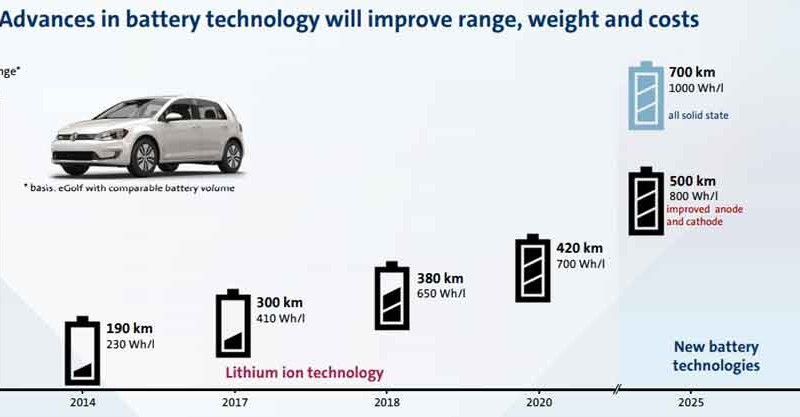 VW e-Golf, Salah Satu Mobil Listrik Paling Efisien di AS