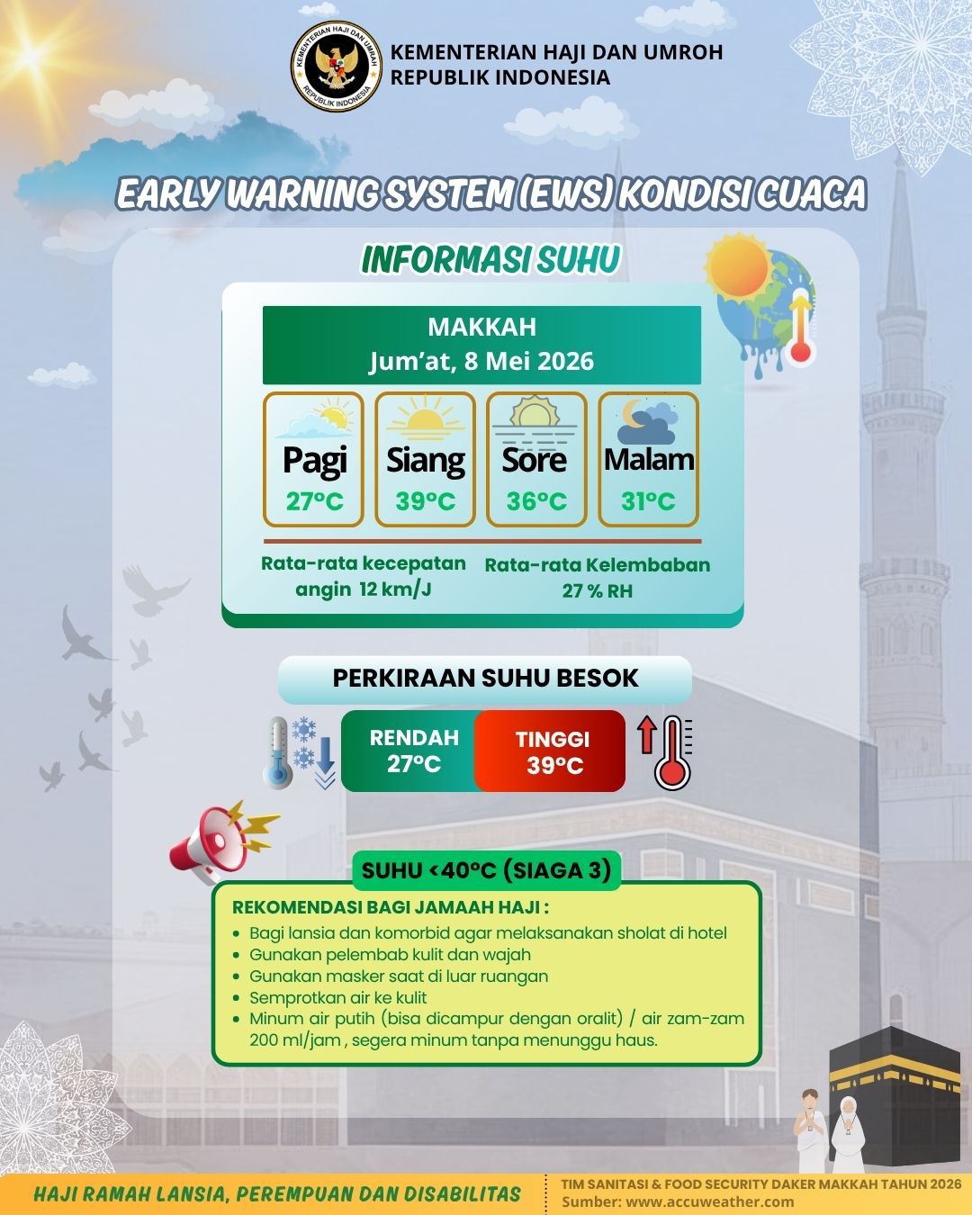 Prakiraan Cuaca Makkah Hari Ini (8/5), Capai 39 Derajat saat Salat Juma