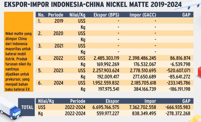 Sumber: BPS, GACC 