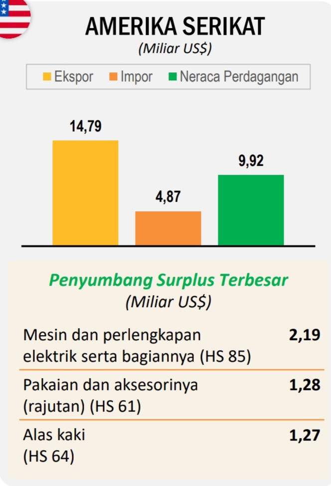 Sumber: paparan BPS