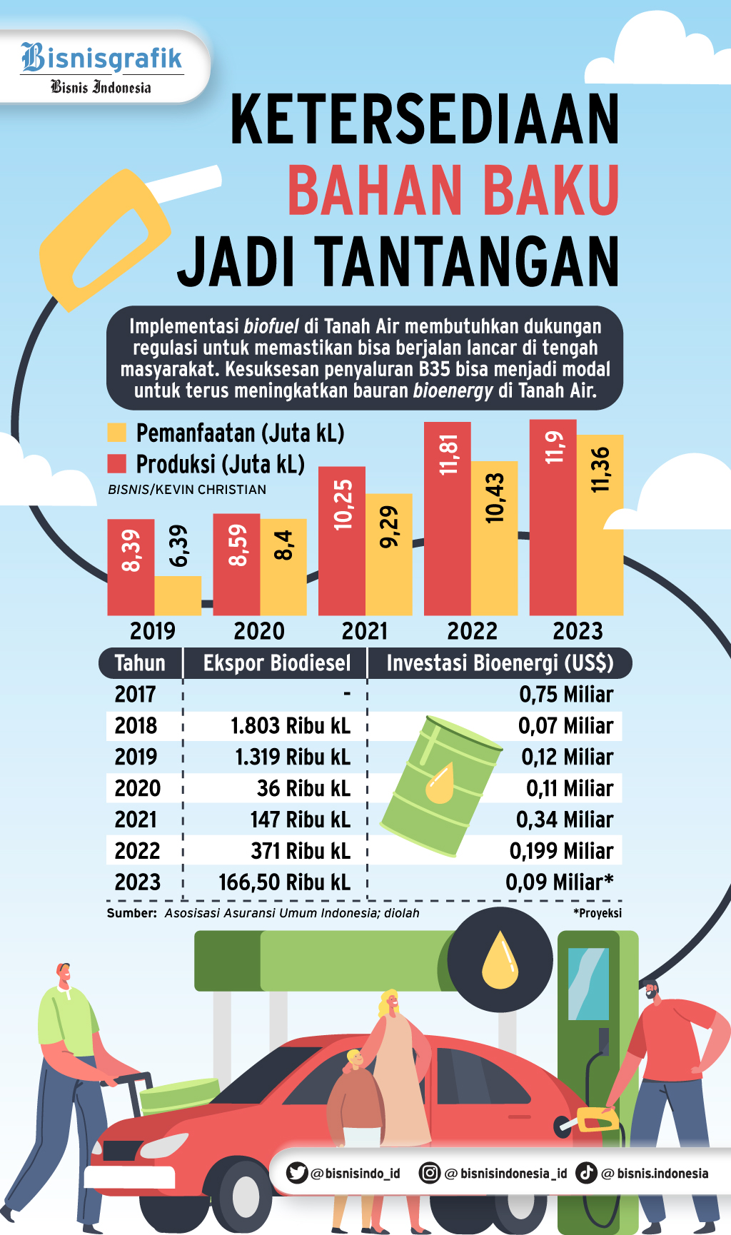 Top 5 News BisnisIndonesia.id: Kinerja Goyah KPR Hingga Keselamatan ...