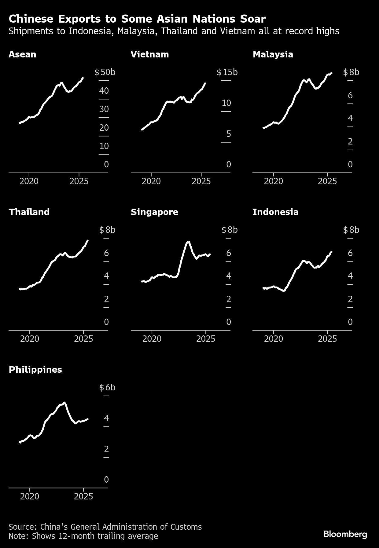 Barang Impor China Banjiri Pasar Indonesia Imbas Tarif Trump