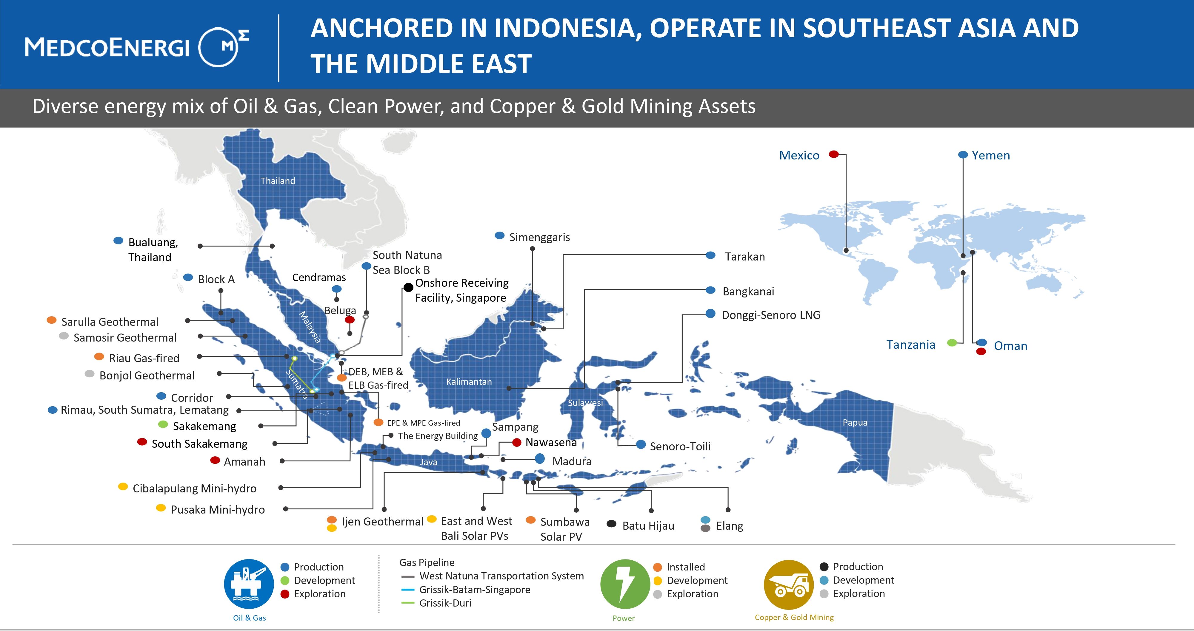 Ikhtiar Medco (MEDC) Memperkuat Ketahanan Energi Nasional