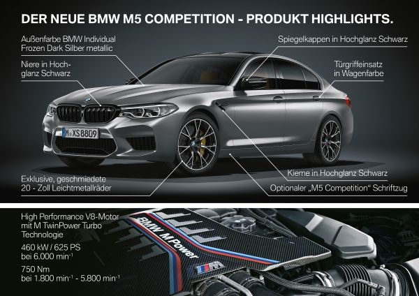 BMW M5 Competition Baru : Performa Kuat dan Paling Sportif