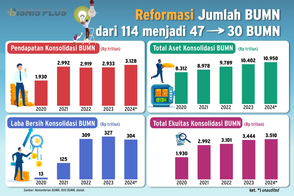 Pertaruhan Prabowo di BPI Danantara