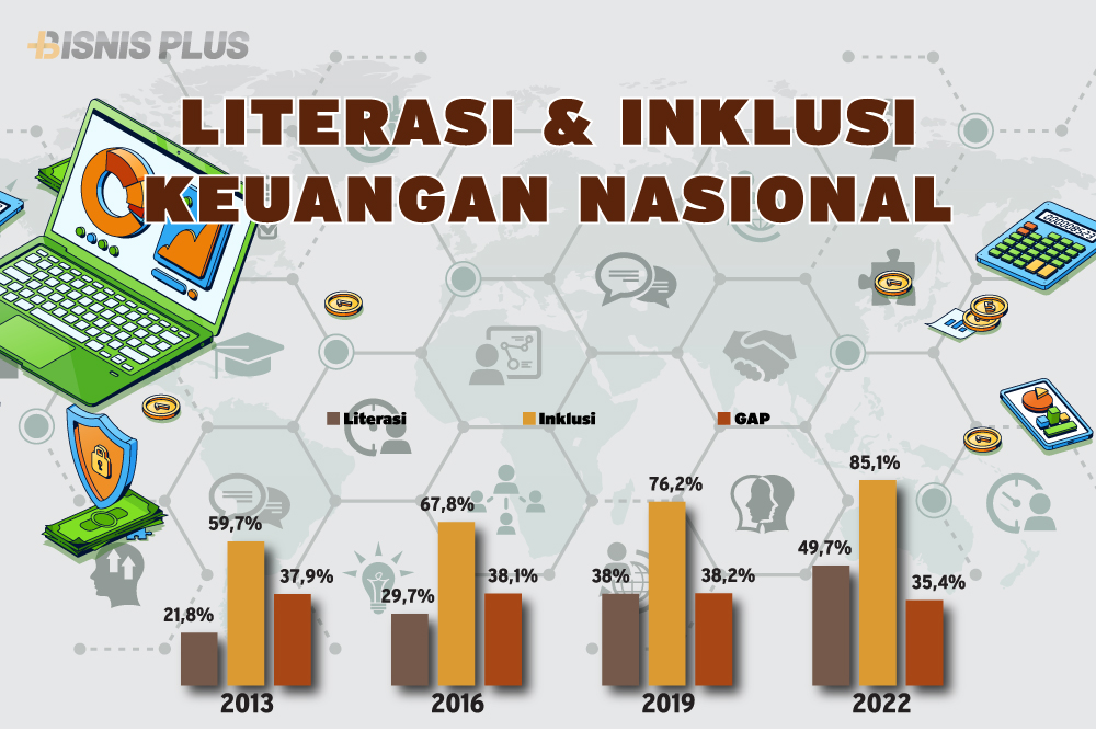 Yang Muda Yang Berinvestasi
